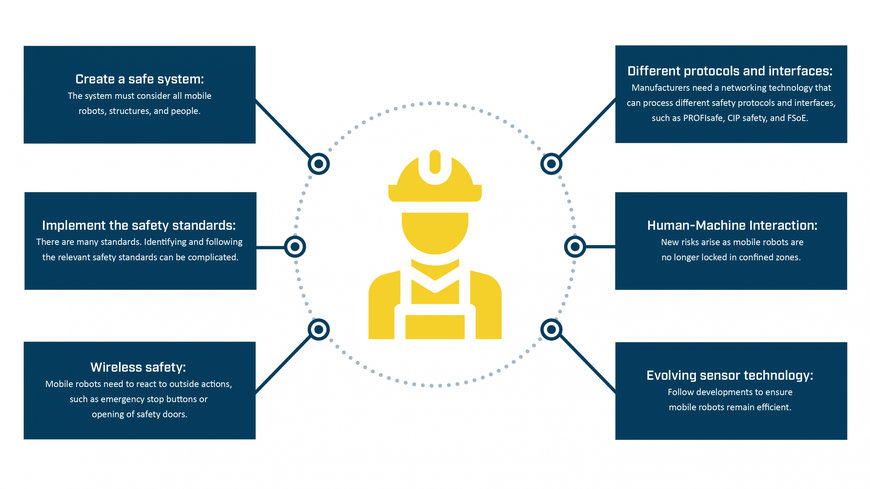 HMS Industrial Networks: Állandó mozgásban